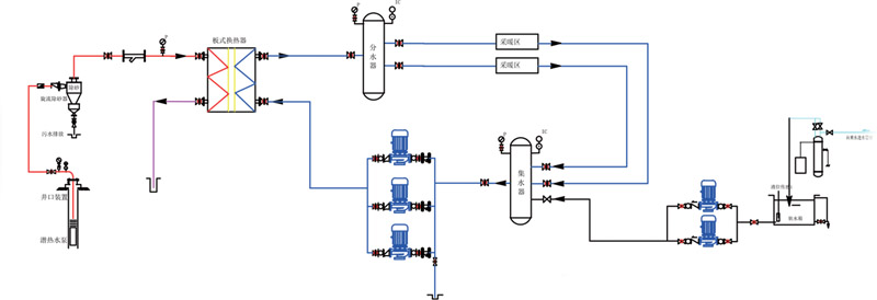 全自動(dòng)板式換熱機(jī)組工作原理圖