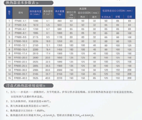 浮動(dòng)盤管換熱器參數(shù).png