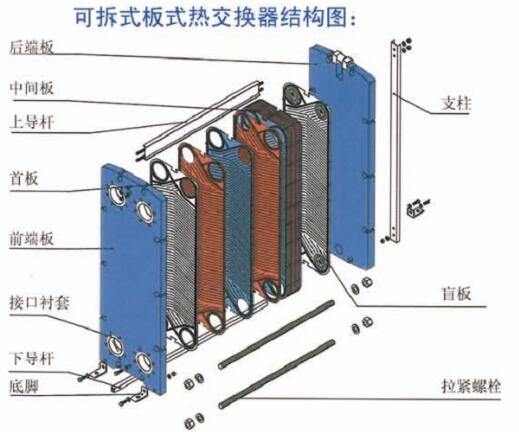 可拆式板式熱交換器結(jié)構(gòu)圖.jpg