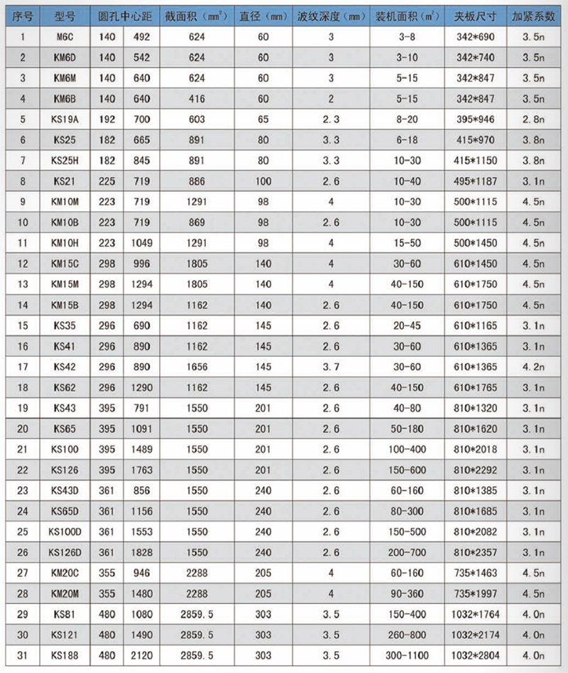 板式換熱器板片選型表.jpg